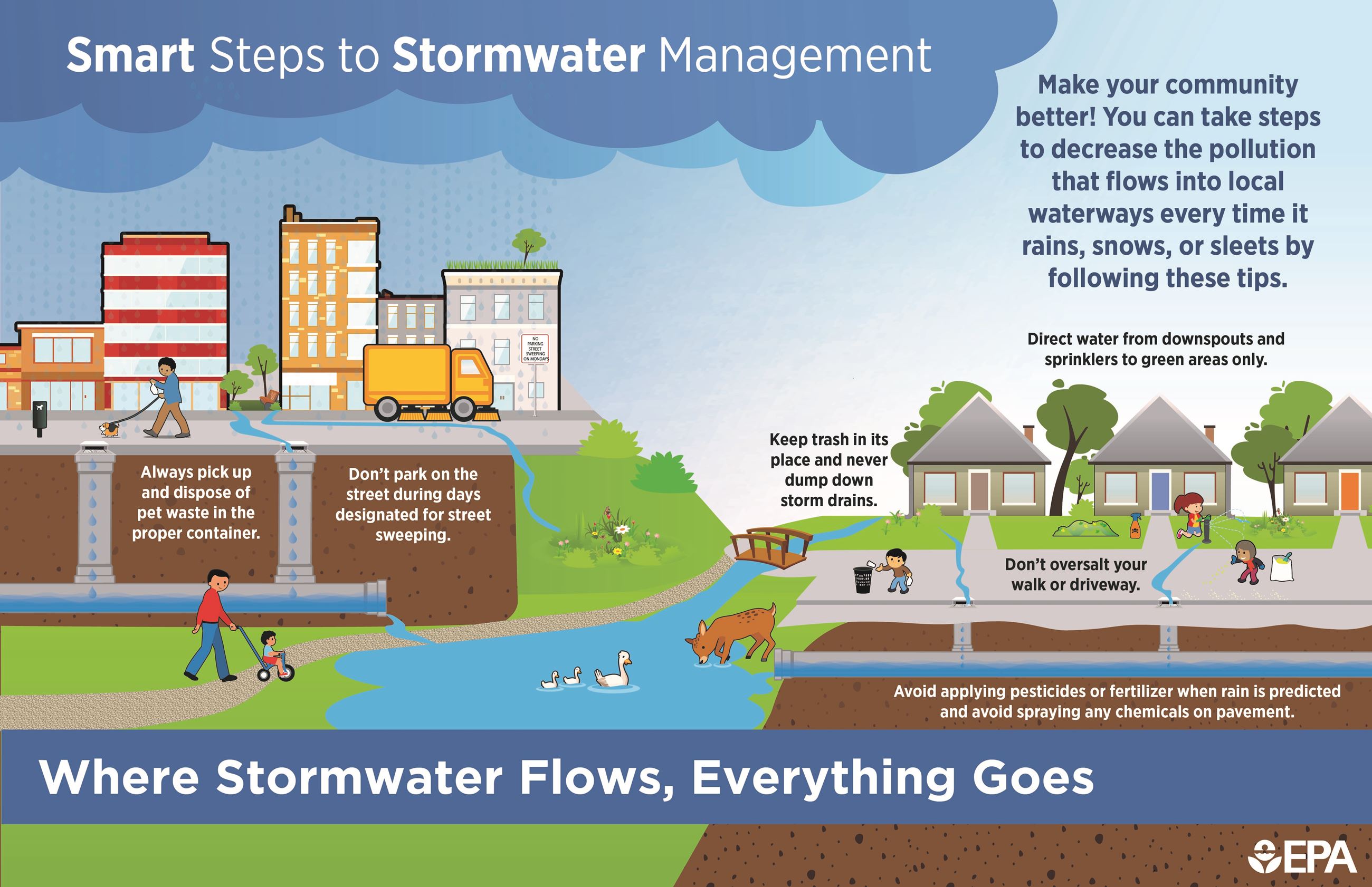Smart steps to stormwater management